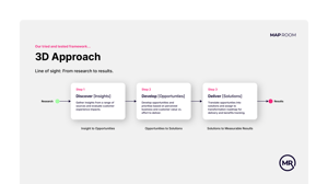 Research to Results-1
